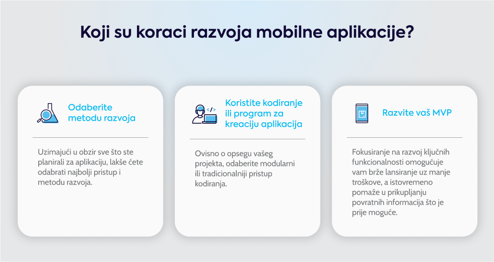 koji-su-koraci-razvoja-mobilne-aplikacije